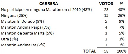 mejor maraton colombia
